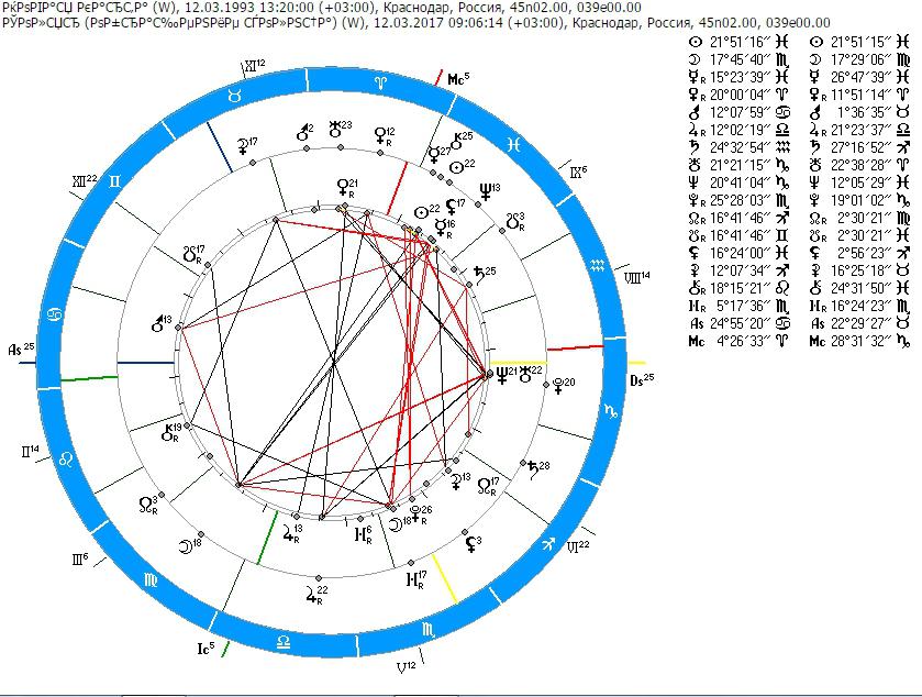 Транзиты планет с расшифровкой. Луна Тригон Сатурн в натальной карте. Знак Сатурна в натальной карте. Сатурн на МС В натальной карте. Сатурн Планета в натальной карте.