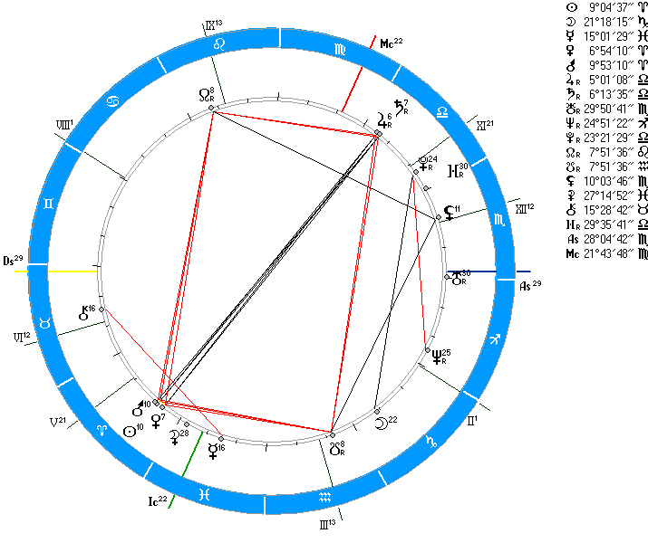 Ким намджун натальная карта