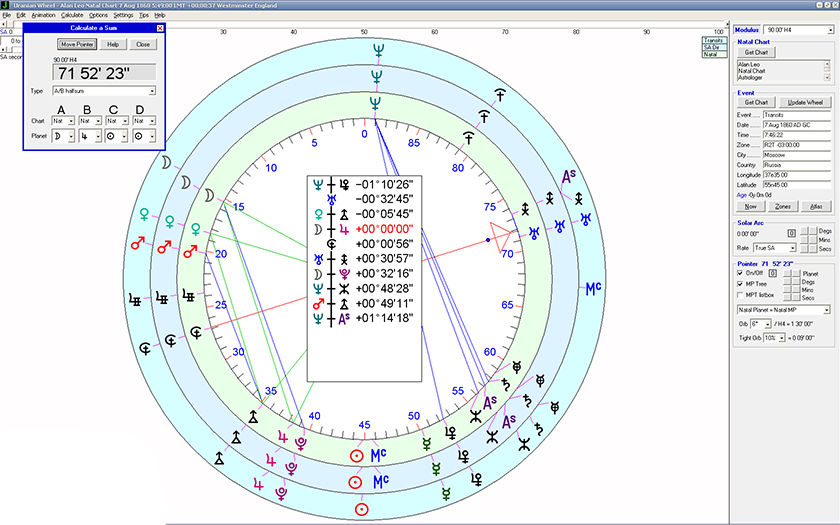 немецкая школа астрологии. гамбургская астрологическая школа. солнце в знаках зодиака даты. ураническая астрология. ураническая астрология.