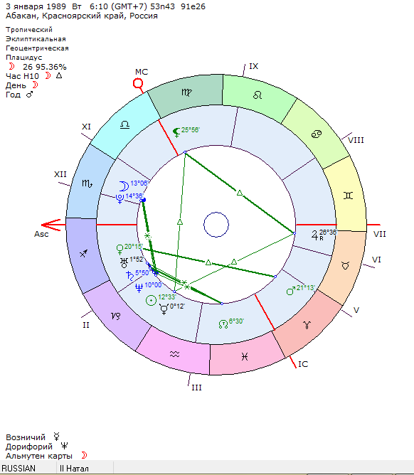 Астропро онлайн натальная карта